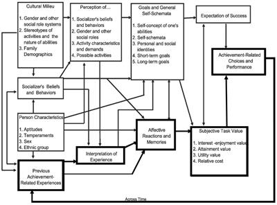 Utility-value change and the role of emotional cost in video-based learning: a matter of student teachers’ interpretation of experience